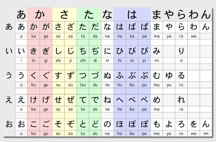 Ini Dia 7 Tips Belajar Cepat Bahasa Jepang  Niindo